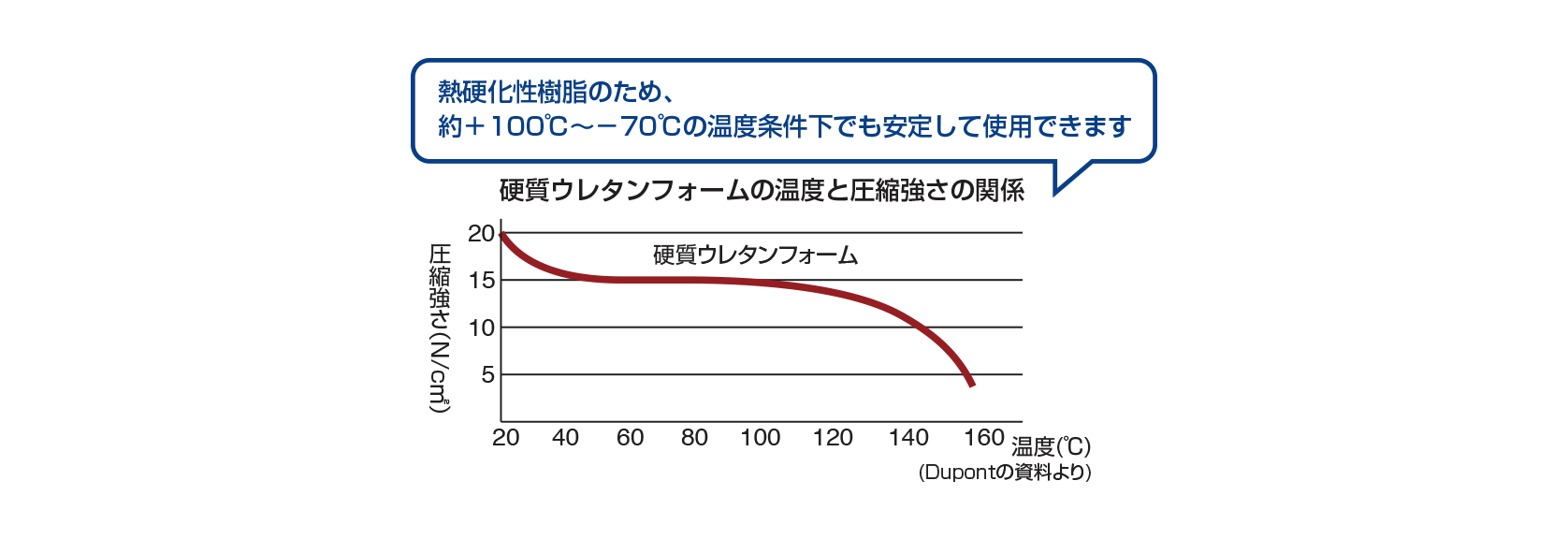 耐熱性