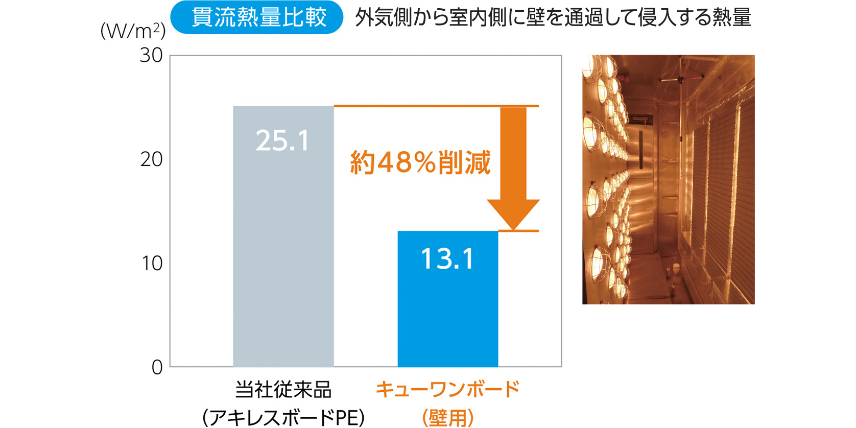 貫流熱量比較