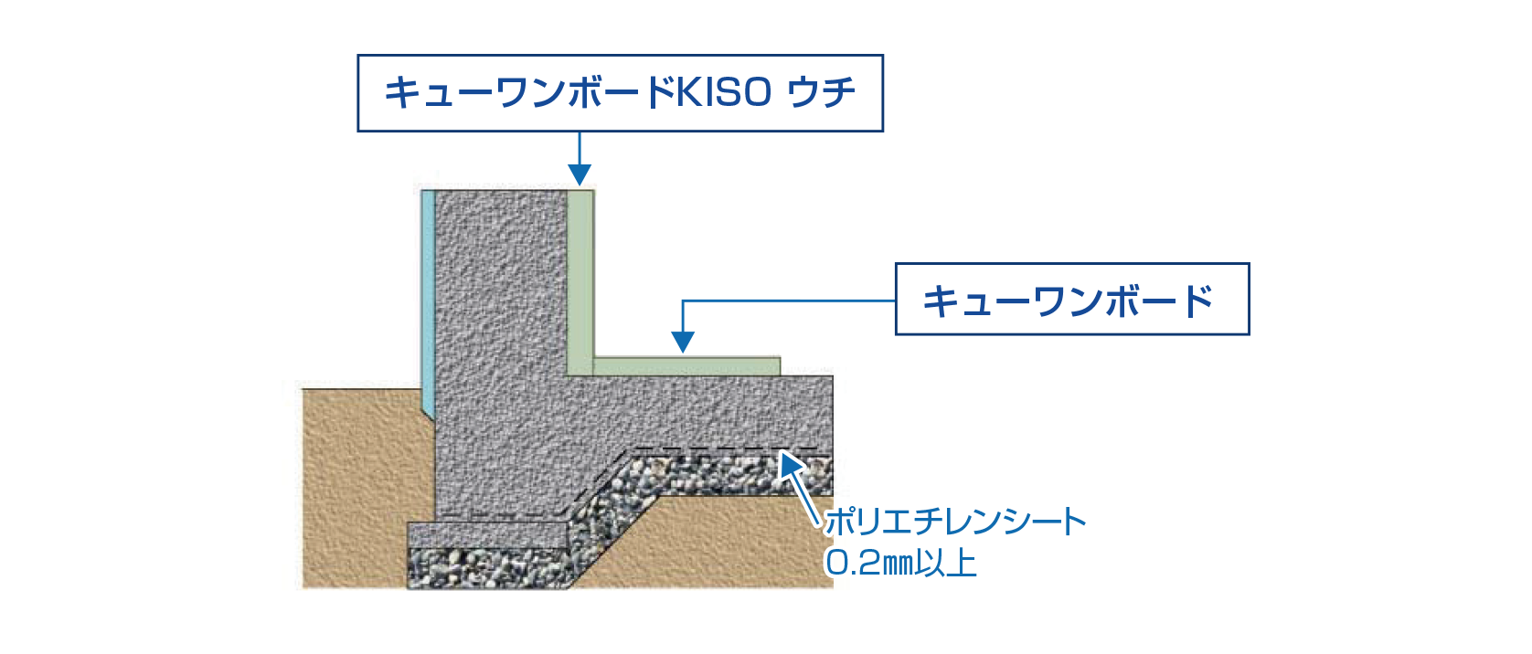 基礎：キューワンボードKISO ウチ　キューワンボード