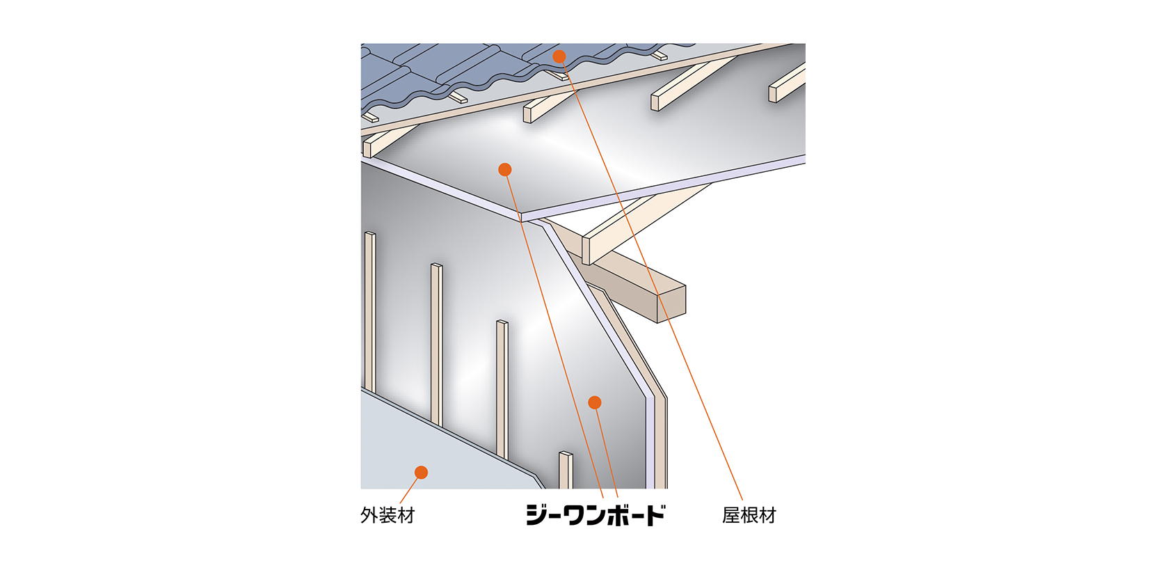 外張り断熱工法