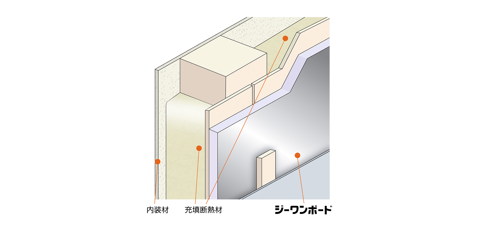 付加断熱工法