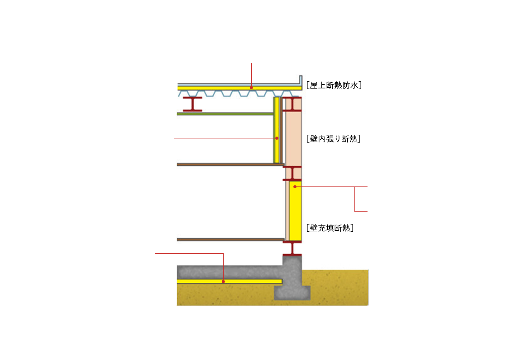 屋上断熱防水工法/充填断熱工法/内張り断熱工法