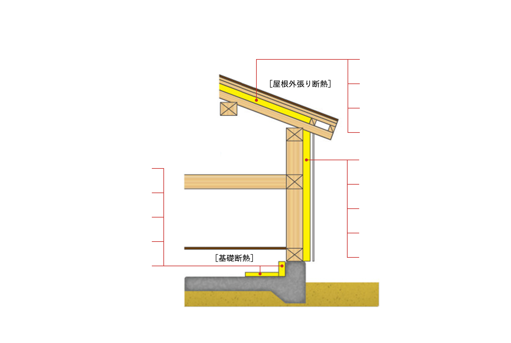 外張り断熱工法