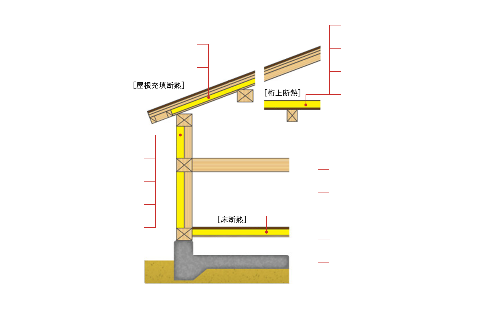 充填断熱工法