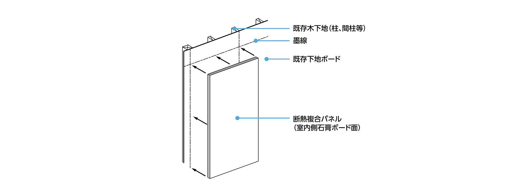 壁面への取付け方法