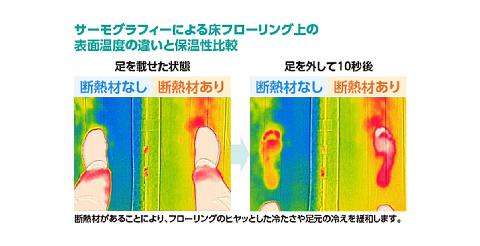 床断熱の効果