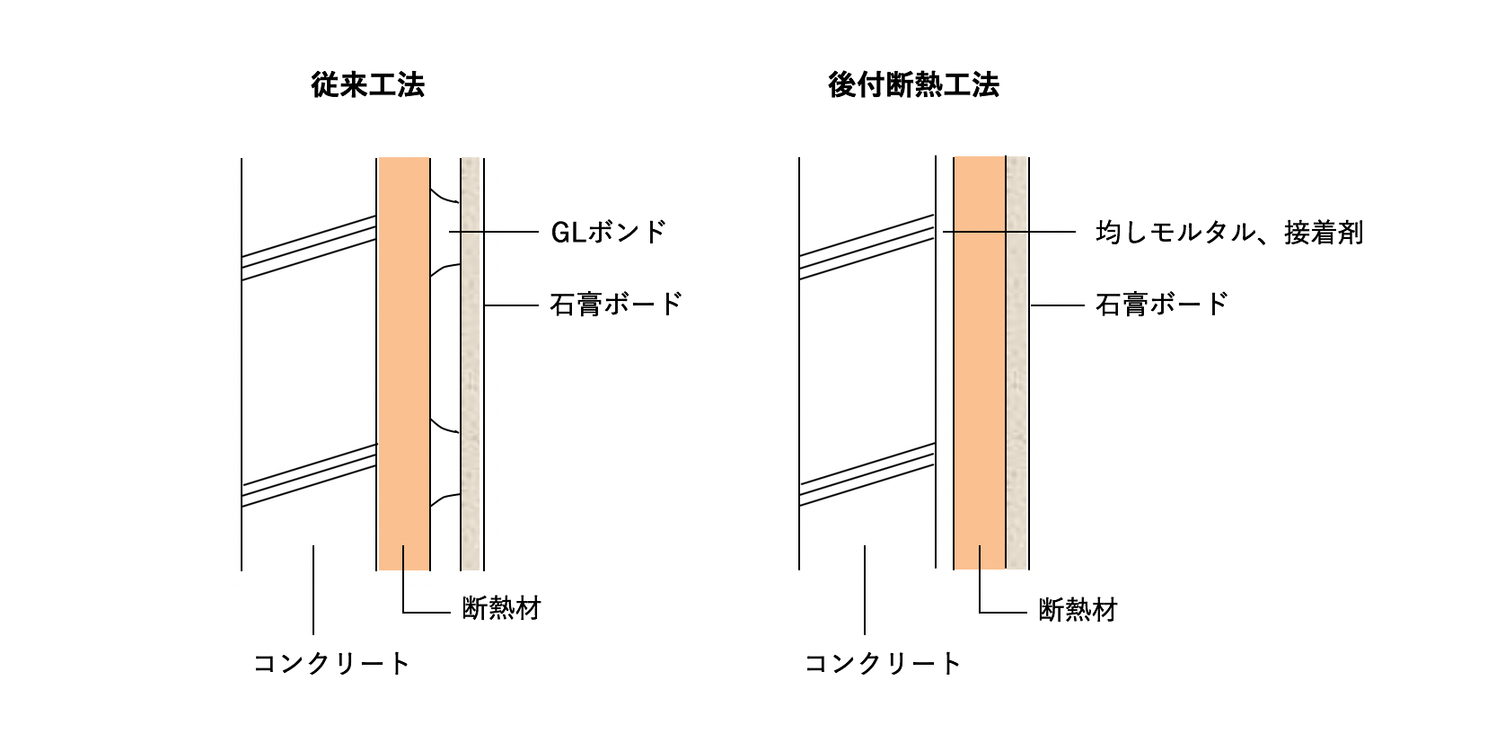 従来工法／後付断熱工法