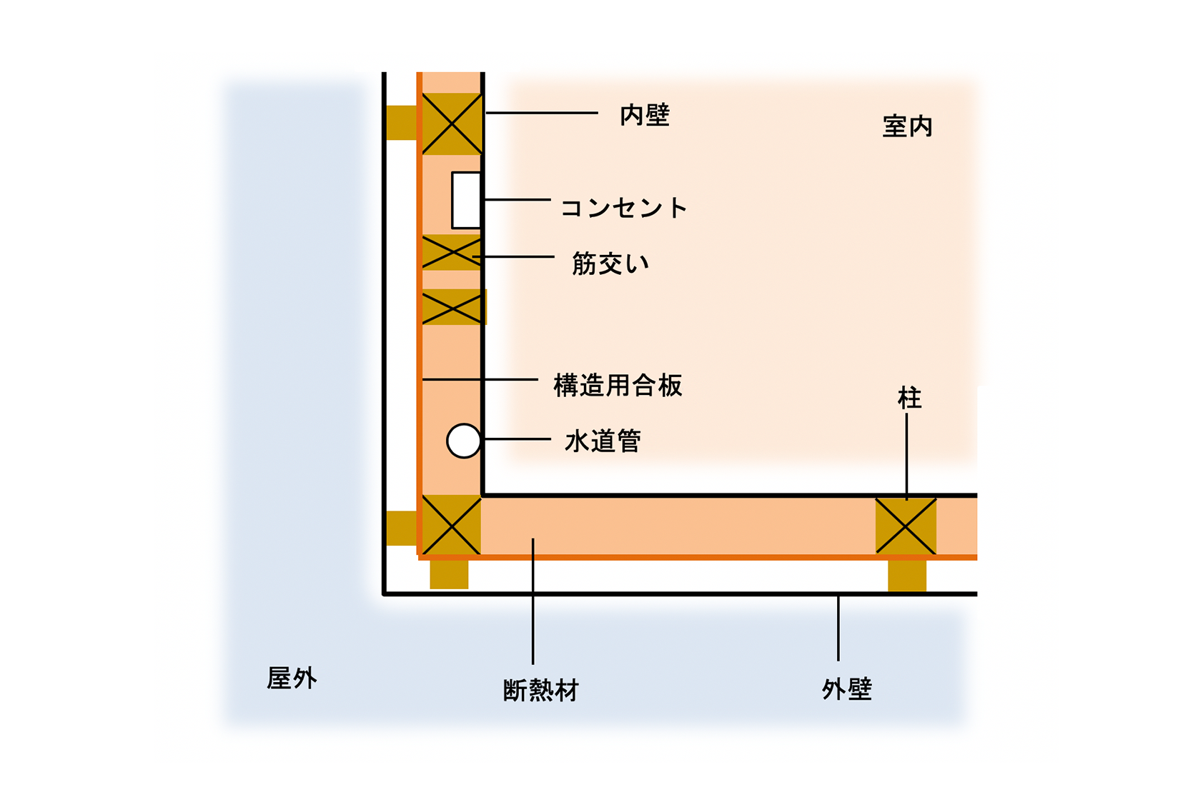 充填断熱工法 工法 アキレスの断熱ボード 断熱パネル製品