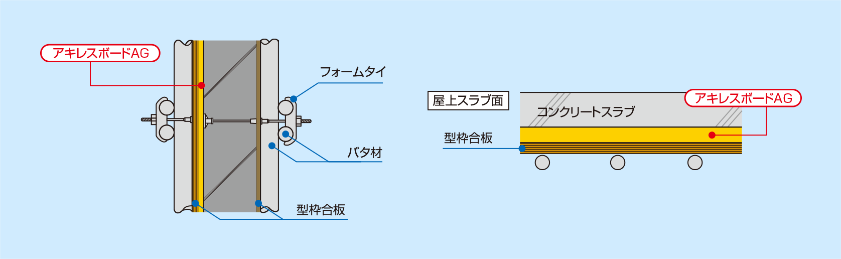納まり図