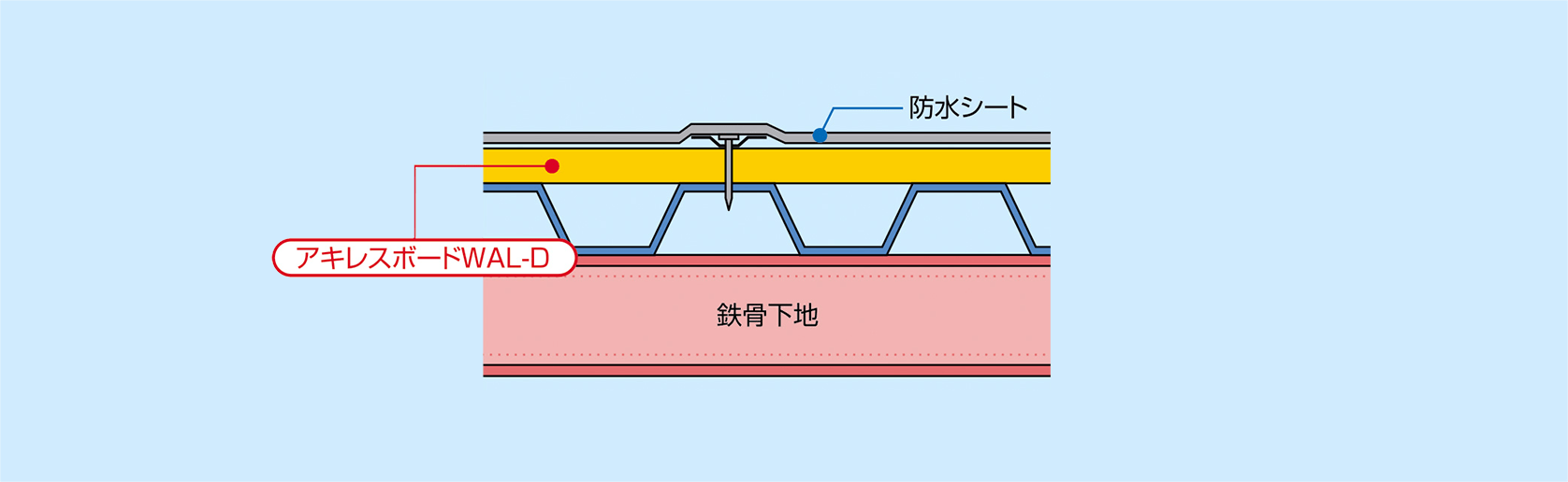 納まり図