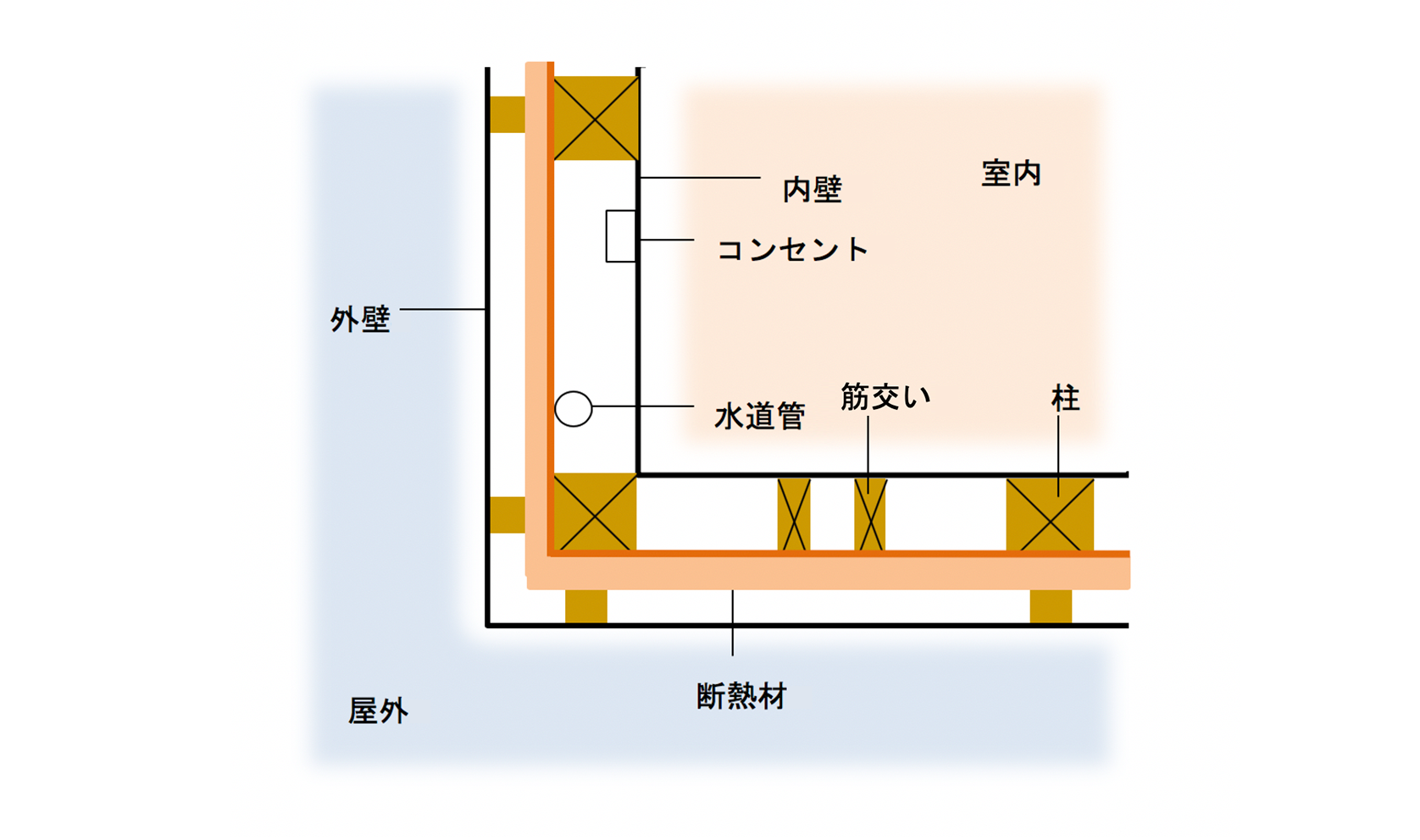 標準施工図（木造）