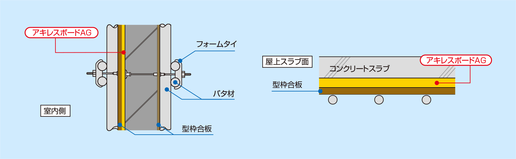 納まり図