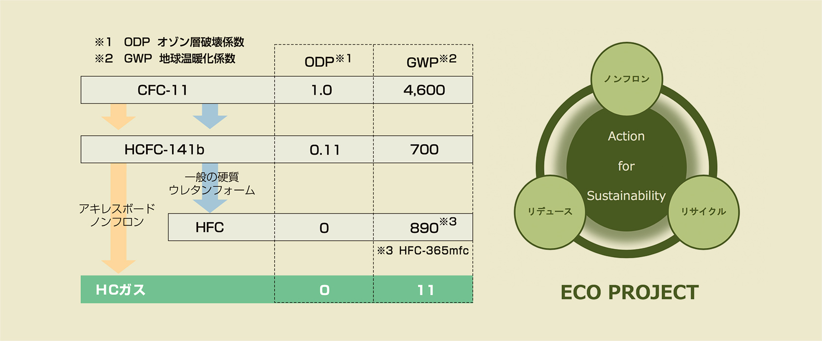 ECO PROJECT