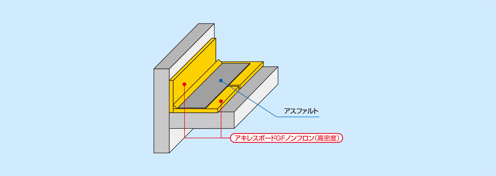 納まり図