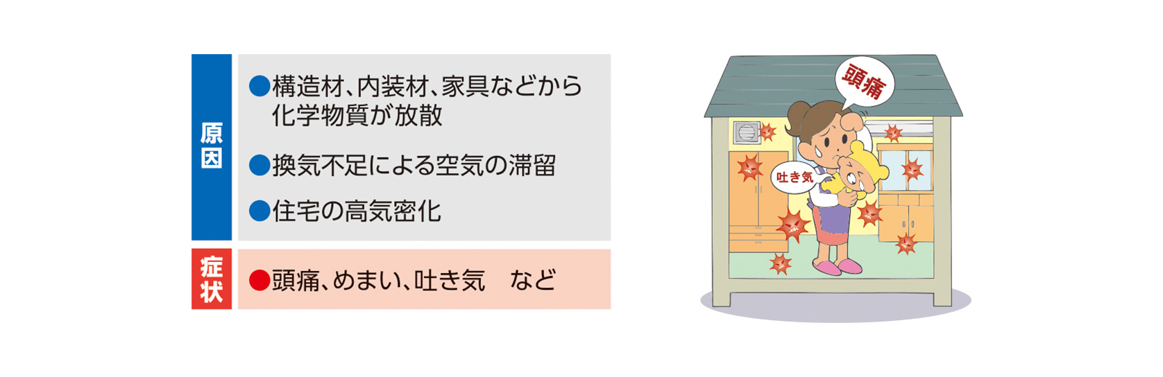 シックハウス症候群