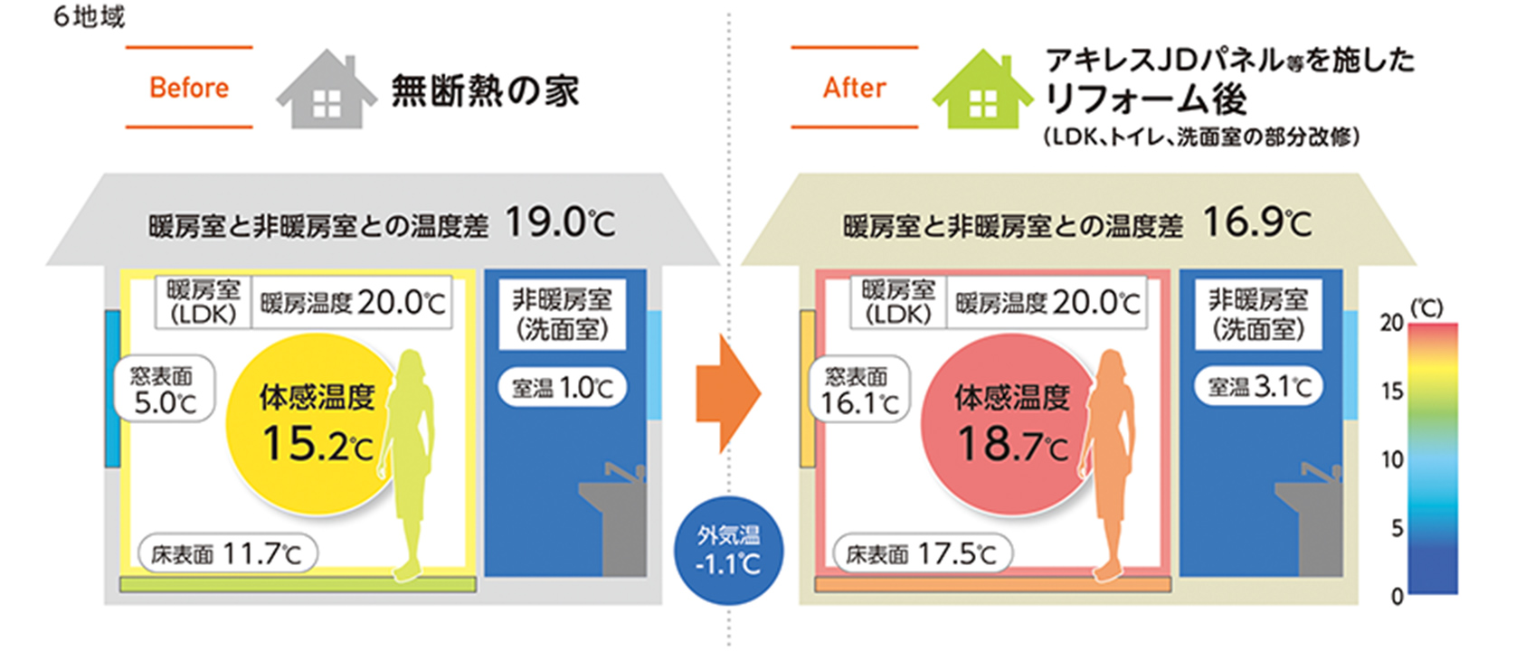 保温性の改善