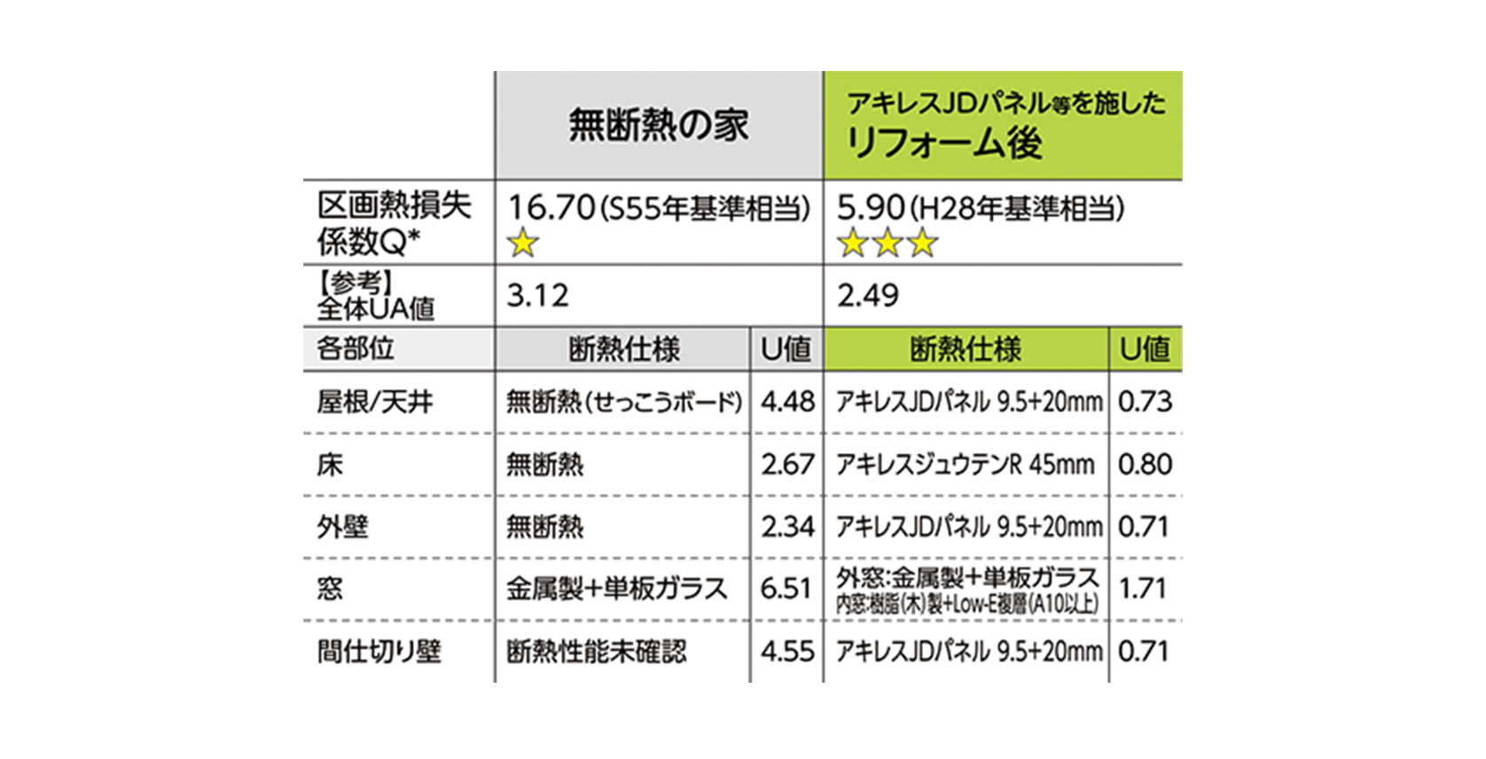 保温性の改善