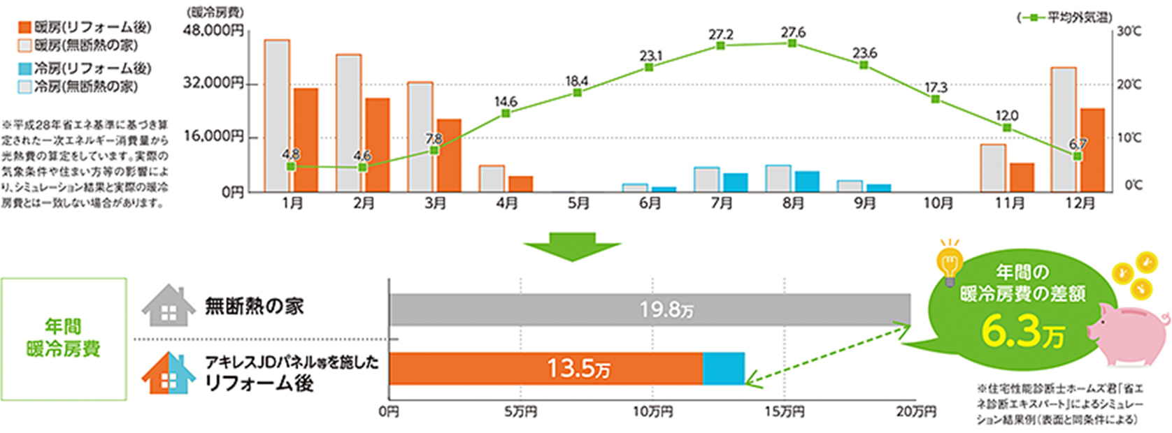 暖冷房費シミュレーション結果例