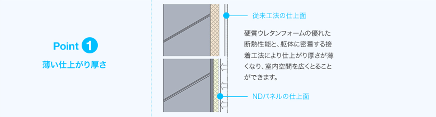 Point1：薄い仕上がり暑さ