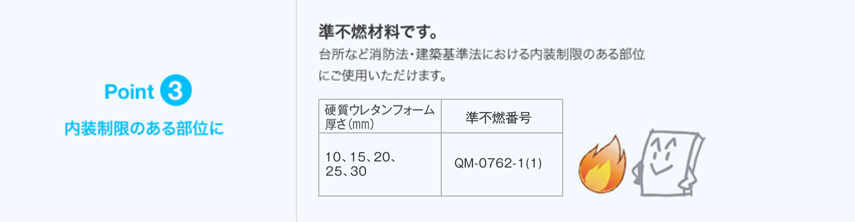 Point3：内装期限のある部分に