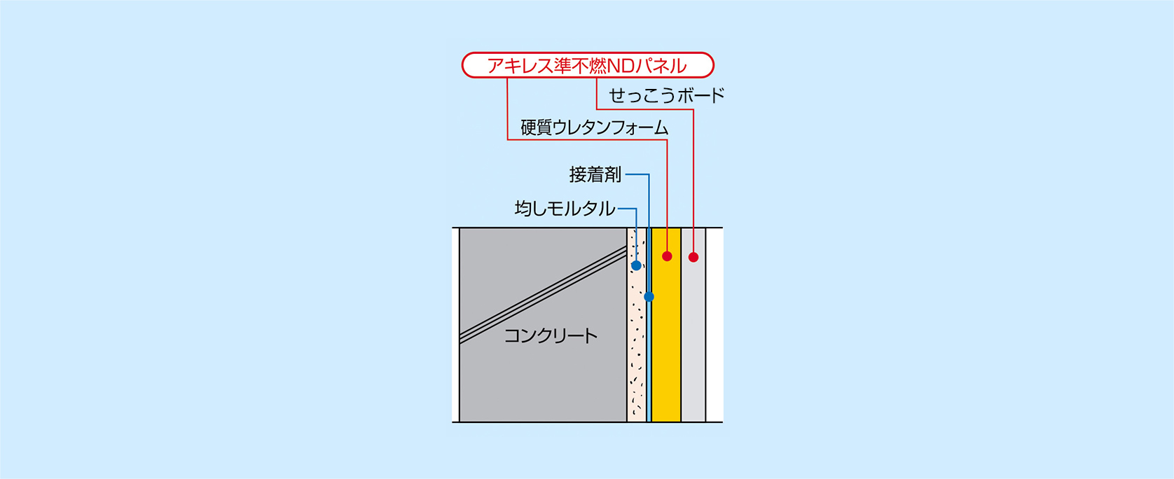 納まり図