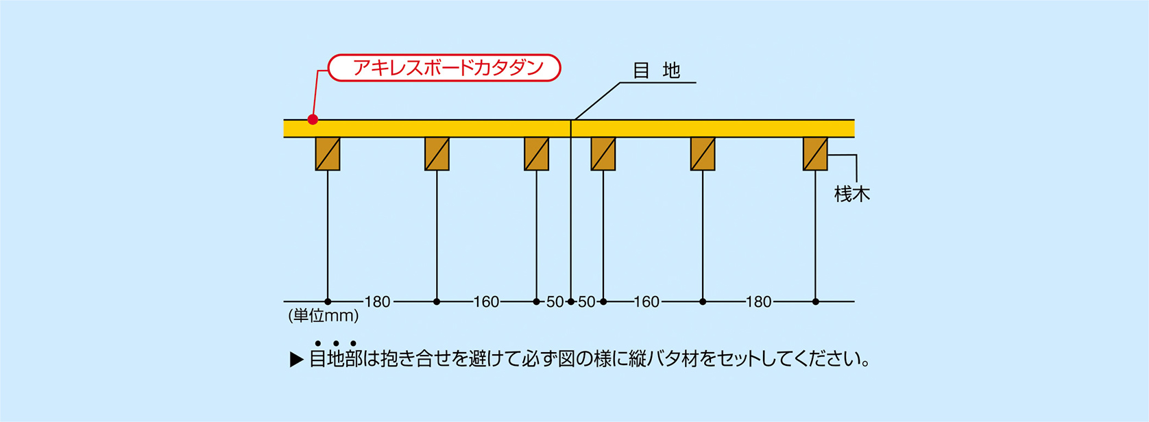 縦バタ材間隔