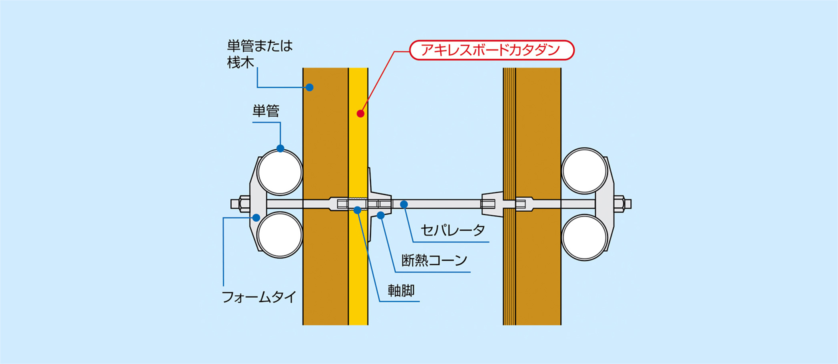 基本納まり図