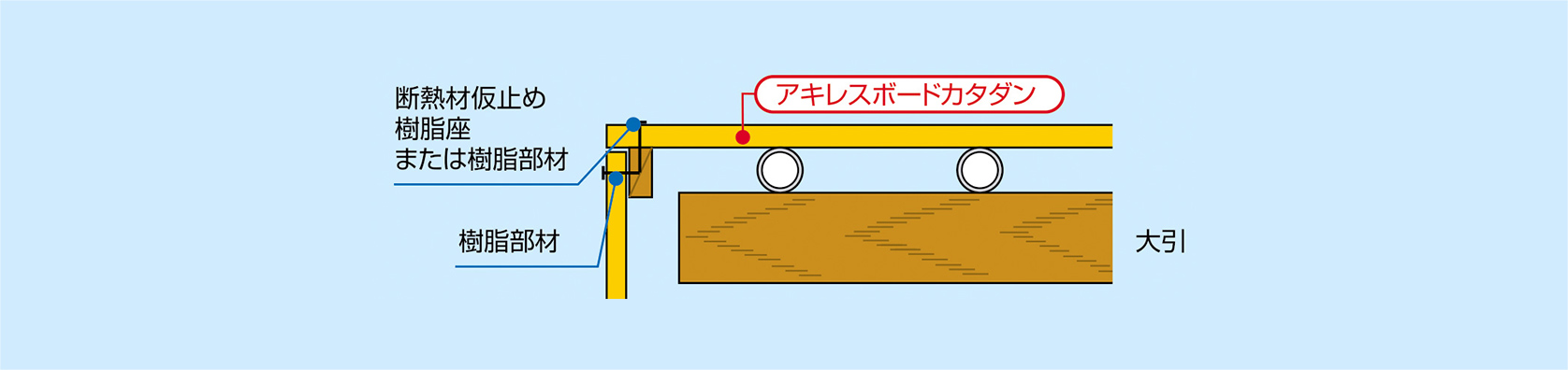 納まり図（スラブ）