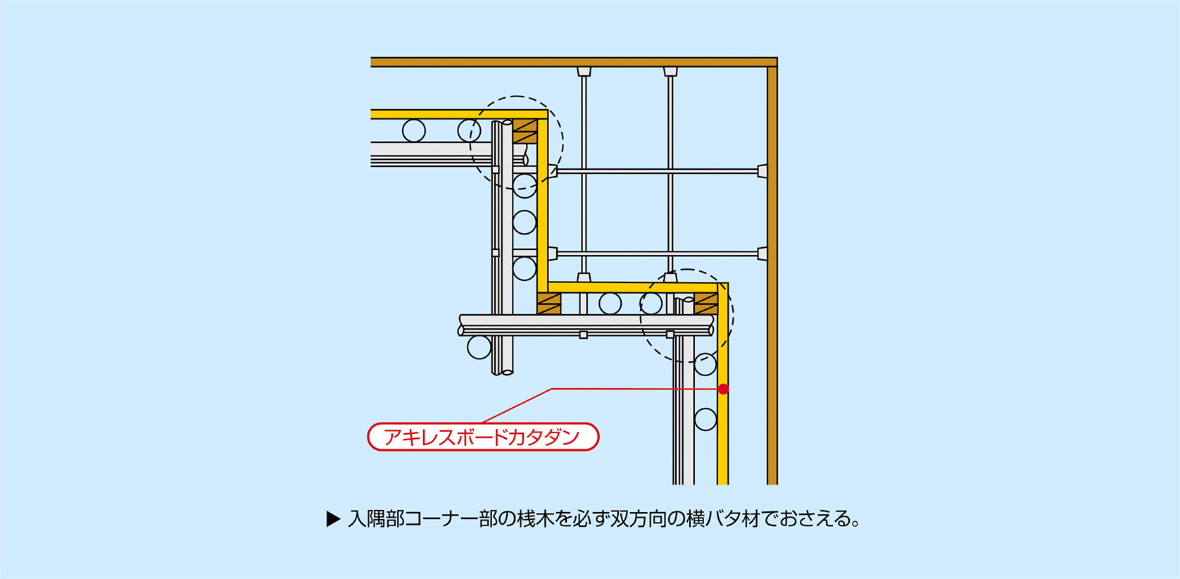 柱出入隅納まり