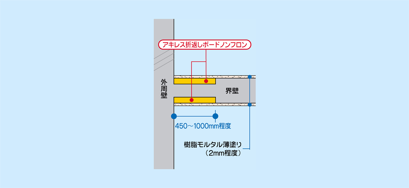 納まり図