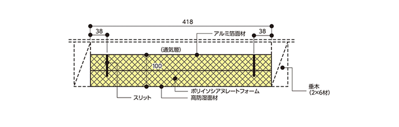 製品仕様・施工例（垂木が2×6の場合）