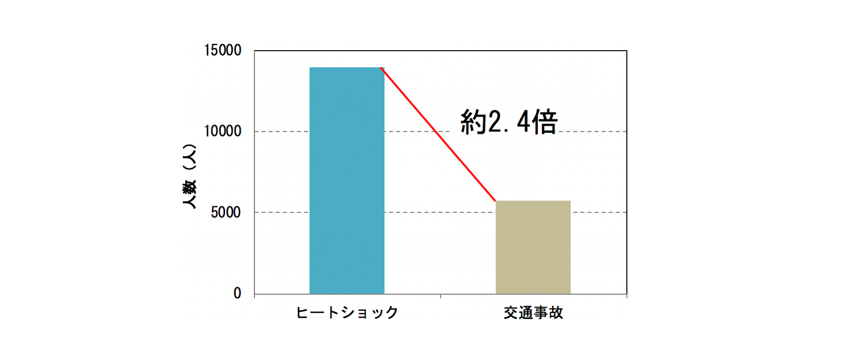 ヒートショック