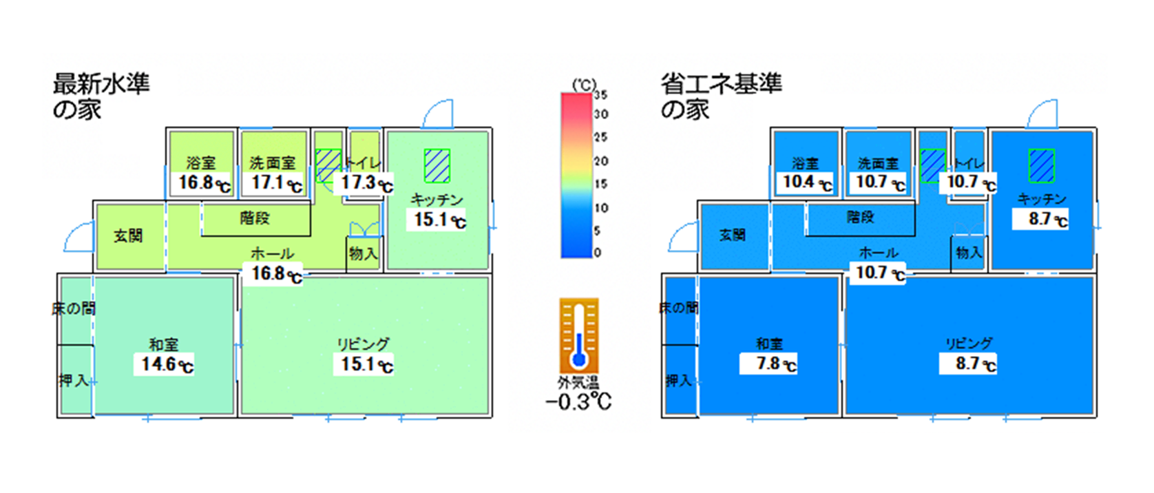 各部屋の室内温度