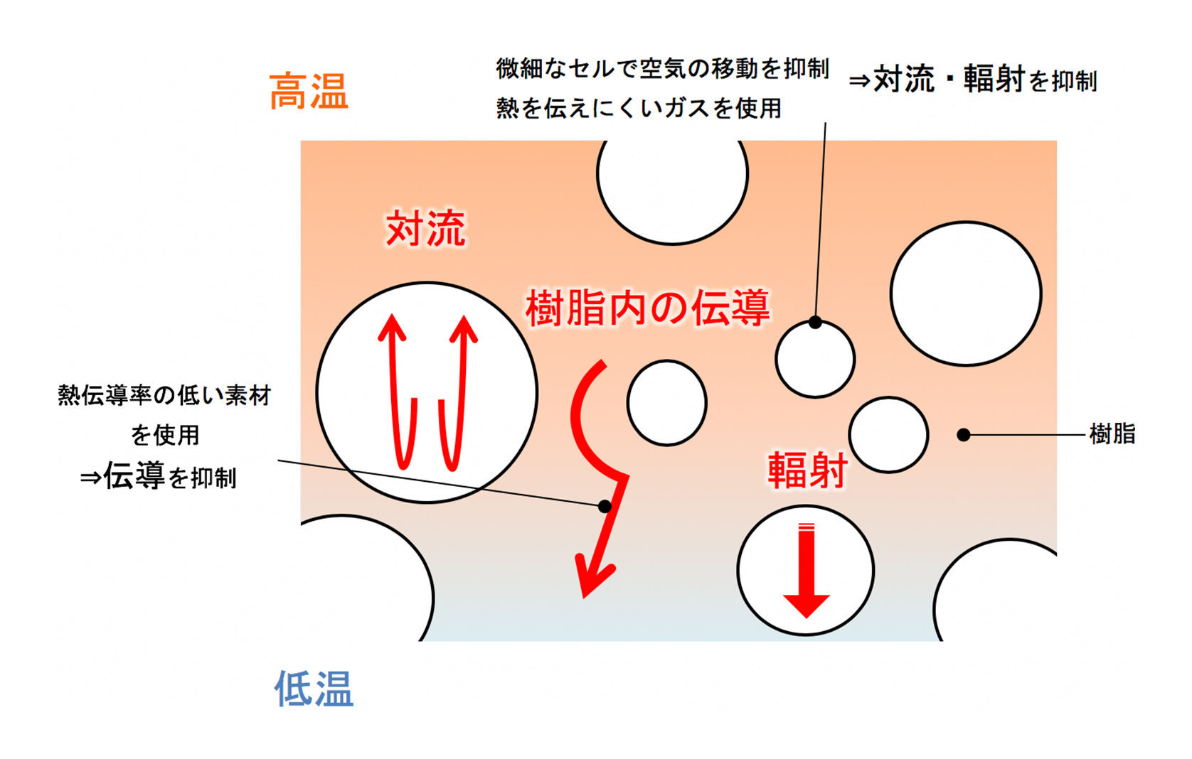 熱の3原則